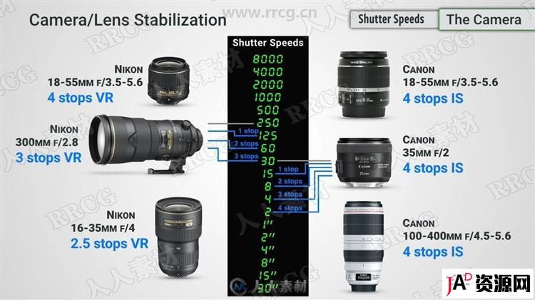 摄影师相机设备与拍摄技巧基础核心训练视频教程 CG 第6张