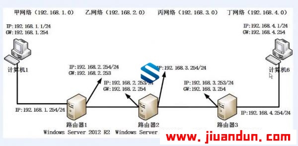 Windows Server 2012 R2企业级网络配置指南 Windows Server企业级网络配置必备技术 IT教程 第2张