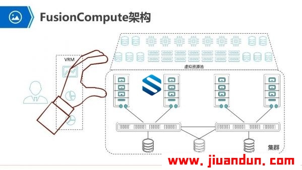 全新升级华为FusionCompute虚拟化引擎实操 乾颐堂姜老师-HCNA-Cloud认证4.0版本实战 IT教程 第1张