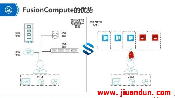 全新升级华为FusionCompute虚拟化引擎实操 乾颐堂姜老师-HCNA-Cloud认证4.0版本实战 IT教程 第2张