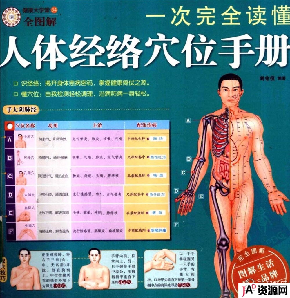 中医知识人体穴位拔罐养生类电子书籍和经验图片资源 精品资源 第7张