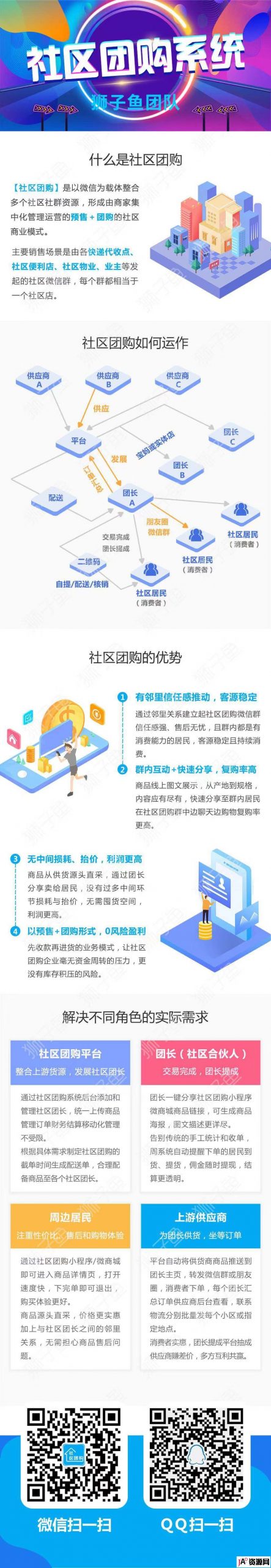微信小程序]狮子鱼社区团购V12.8.2增供应商手机端管理 小程序 第1张