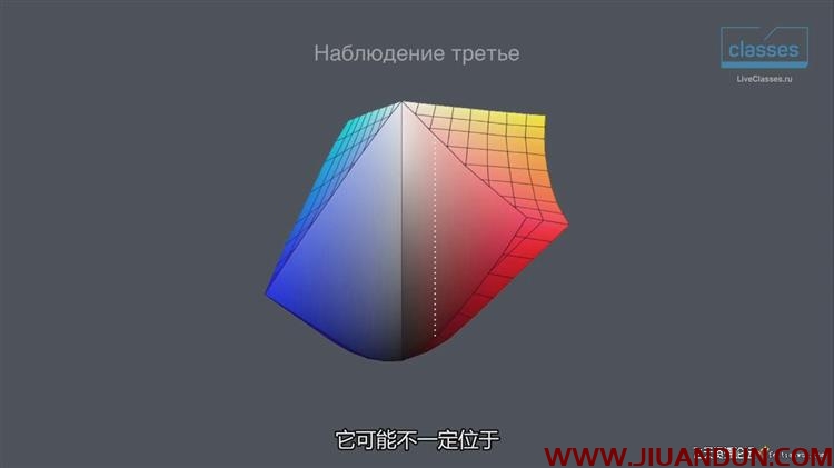 Liveclasses Pavel Kosenko视觉色彩理论学习如何看色彩中文字幕 摄影 第3张