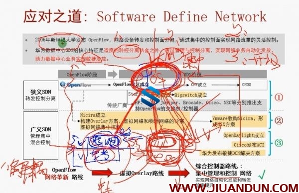 泰克刘大伟基于华为HCIE-DC学习 华为SDN+FusionStorage虚拟化+华为云架构实战 IT教程 第4张